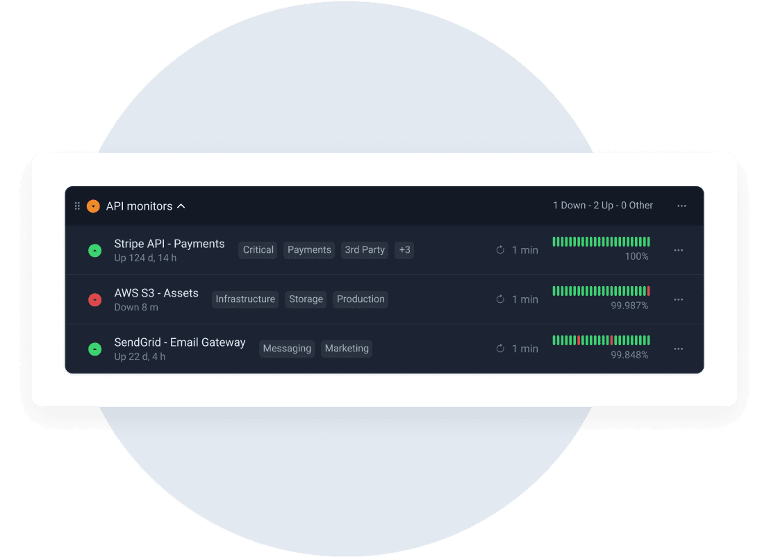 Monitor all DNS records.